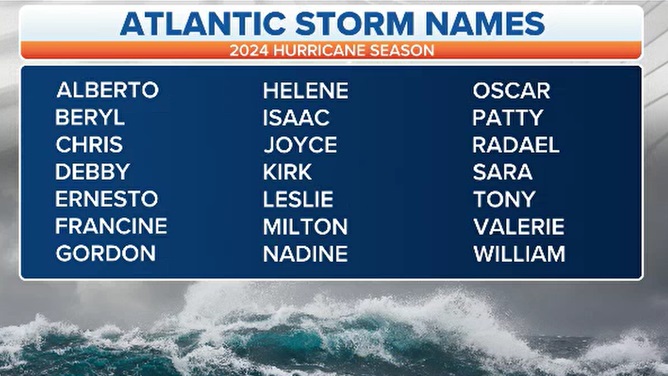 Atlantic storm names