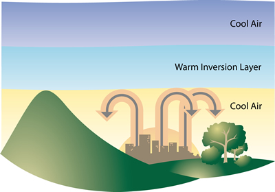 Temperature Inversion at Altitude