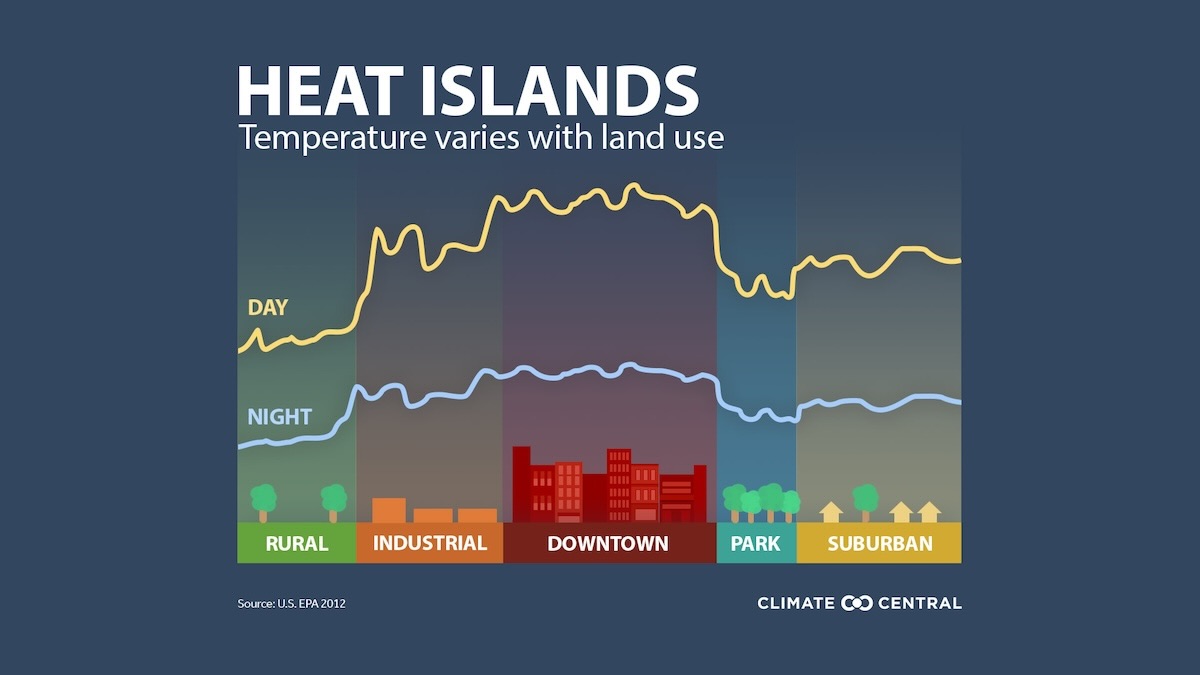 Urban Heat Island Effect