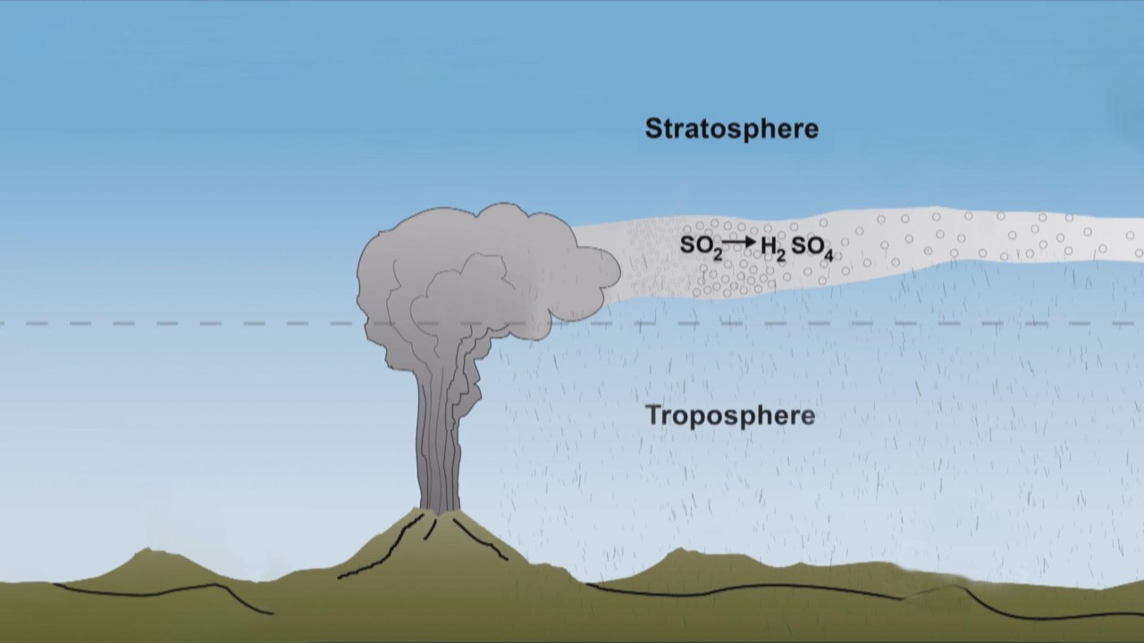 The Volcanic Catalyst