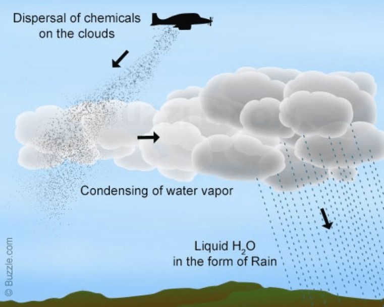 Cloud Seeding 