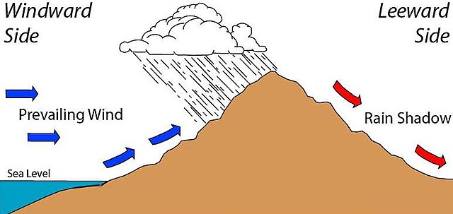 Microclimates on mountain slopes