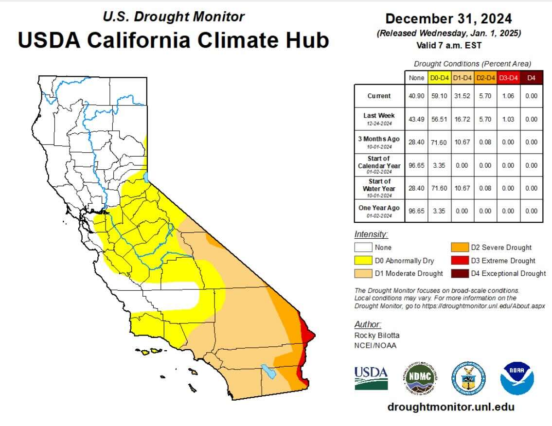 USDA Califirnia Climate Hub