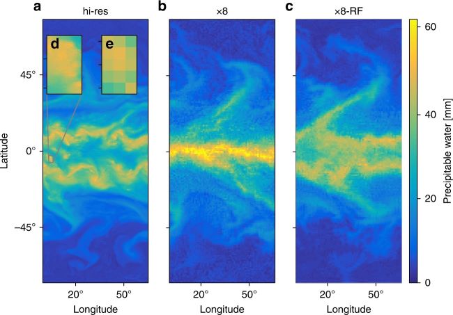 Climate modeling: example of parametrization for precipitable water